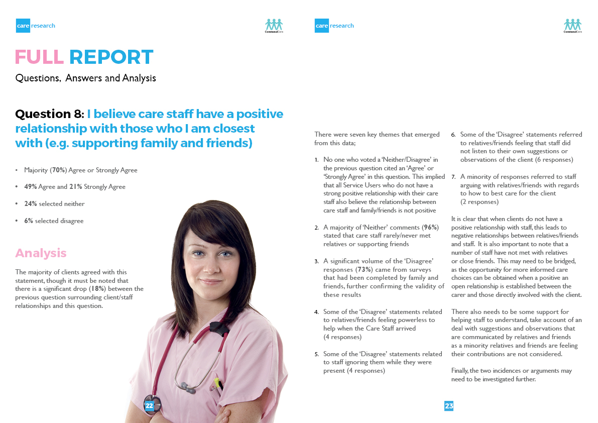 Steve B Graphics Graphic Design