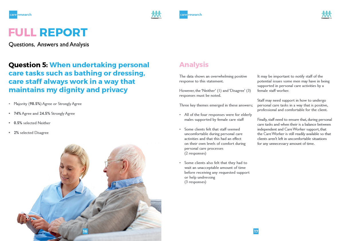 Steve B Graphics Graphic Design