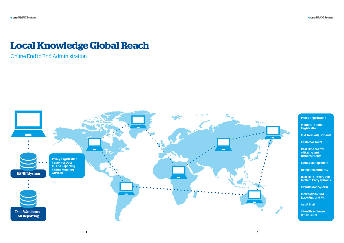 Steve B Graphics Graphic Design